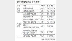 이 와중에… 原電 컨트롤타워는 공백 상태