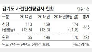 2조 투자-일자리 2만개 창출 효과