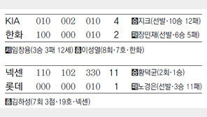 [오늘의 키워드/9월20일]월요일 연패