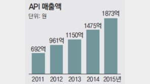 [Bio 의약]국내외 바이오벤처와 파트너십… 신약개발 노력 