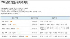 아파트투유, ‘부산 명륜 자이’ 등 5개 단지 당첨자 발표