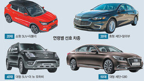 30대 중형 세단-40대 대형 SUV