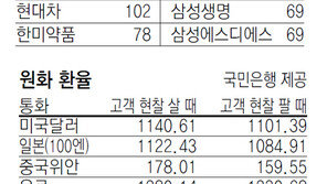 [지표로 보는 경제]9월21일
