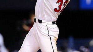 홈런 효율성으로 본 두산과 김재환의 파괴력