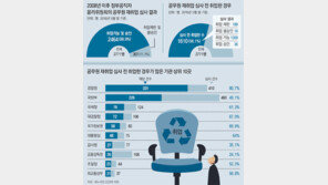 권력기관 출신일수록 ‘재취업 심사’ 무시… 전관예우 의혹 