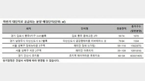 1000가구 이상 대단지 아파트, 지난해 가격 상승률 7.4%