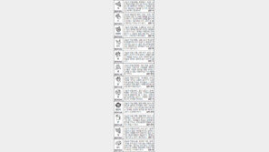 [스포츠동아 오늘의 운세] 2016년 9월 22일 목요일 (음력 8월 22일)