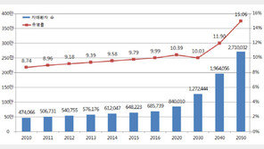 치매비용의 덫…보험사 공포마케팅?
