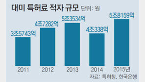 [단독]국세청-MS ‘6340억 세금소송’ 막 오른다