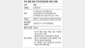 K뱅크, ICT 전문가가 혁신 이끈다