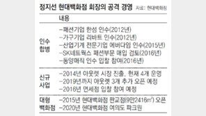 여의도에 서울 최대 백화점… 진격의 정지선