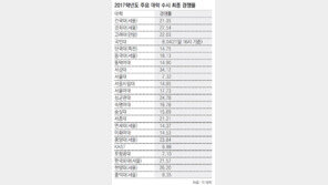 서울대 지역균형선발전형 일부 미달