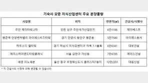 출퇴근 편리한 기숙사 갖춘 지식산업센터 ‘각광’