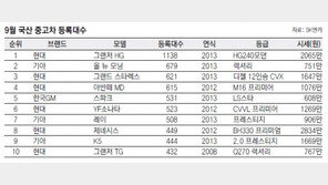 [CAR]명절 전후 대형세단 거래 가장 많아… ‘그랜저 HG’ 부동의 1위 