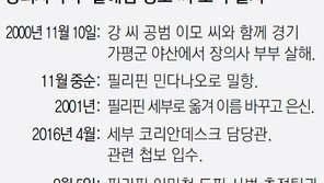 필리핀 도피 16년 거지행세 살인범, 한국서 온 ‘저승사자’에 딱 걸렸다