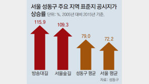 “돈보다 우리동네 색깔 지키는게 중요”