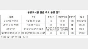 공공도서관 인근 ‘북세권’ 아파트 ‘각광’