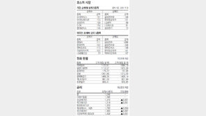 [지표로 보는 경제]9월 24일