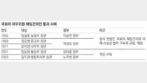 與 “장관들 밥 굶기나” 野 “필리밥스터냐”