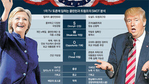 노련한 클린턴, 따분하면 毒… 흥행사 트럼프, 흥분하면 敗