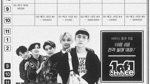 [연예 뉴스 스테이션] 샤이니, 정규 5집 ‘원 오브 원’ 10월5일 발표