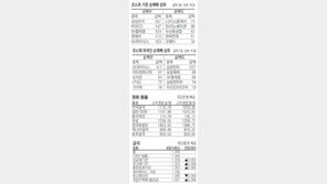 [지표로 보는 경제]9월28일