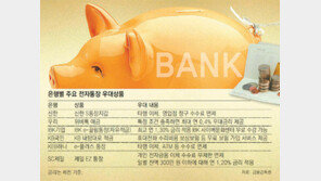 급전 필요할땐 예-적금 담보대출 요긴