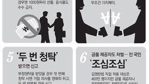 28일부터 ‘김영란법’ 시행