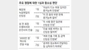 ‘성완종 리스트’ 이완구 前총리 항소심서 무죄