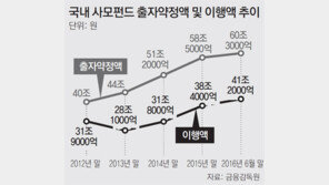 돈 넘치는 사모펀드, 우리銀 지분 인수전에 우르르