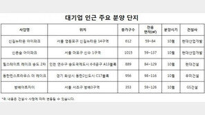 대기업이 그린 서울 ‘부촌여지도’