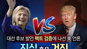 [카드뉴스]대선 후보 발언 ‘팩트 검증’에 나선 美 언론…‘진실 혹은 거짓’