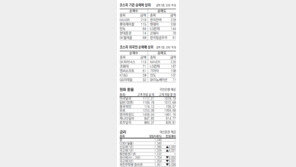 [지표로 보는 경제]9월 29일
