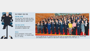 자료요구 폭탄에 무더기 증인신청… ‘갑질’만 배운 초선들