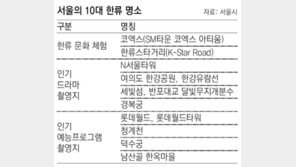 외국인들도 반한 ‘서울 10대 한류 명소’