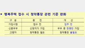 ‘의정부·파주·대전·광주’ 행복주택 3차 1530가구 모집