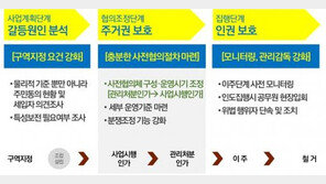 서울시, 불법 강제퇴거 행위 근절 대책 마련