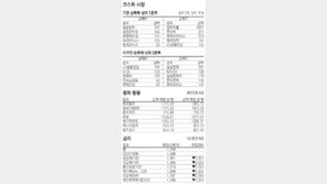 [지표로 보는 경제]10월 1일