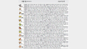 [오늘의 운세/10월01일]