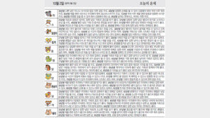 [오늘의 운세/10월02일]