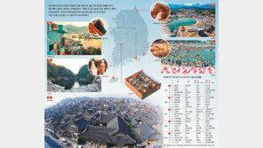 [토요기획]부산 하면 회? 밀면?… 아닙니다, ‘씨앗호떡’이 관심 1위