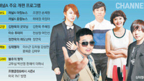 채널A, 싱데렐라… 김현욱의 굿모닝… 신선해진 예능-교양