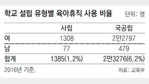 [단독]“애 키우기 쉬운 교사? 그건 국공립 얘기”