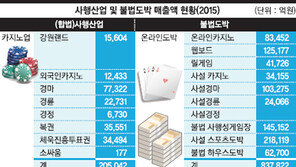 84조원 불법도박시장…단속인원은 고작 14명