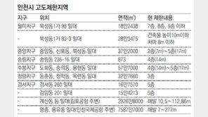 인천시 “고도제한지역 10곳 규제 완화”
