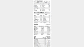 [지표로 보는 경제]10월5일