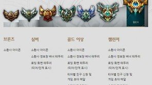 LoL, 2016 시즌 랭크 게임보상은 '승리의 마오카이' 스킨