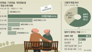 “중산층 ‘3층탑’ 튼튼히 쌓아 은퇴前 소득의 60% 확보하라”