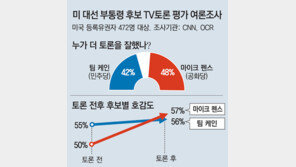 美언론, 토론직후 “펜스의 판정승”… 일각 “내용면에선 케인이 앞서”