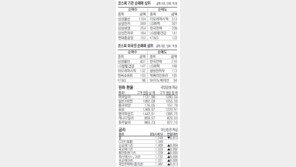 [지표로 보는 경제]10월7일